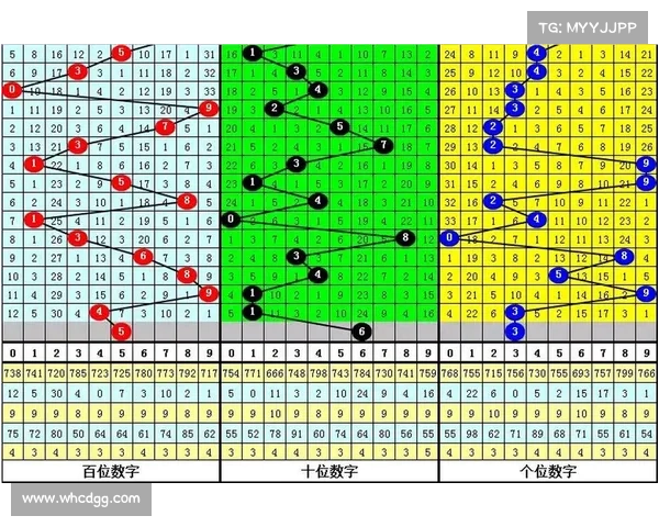 3D开机号码:深度解析数字技术在彩票行业中的应用 3D开机号码:深度解析数字技术在彩票行业中的应用